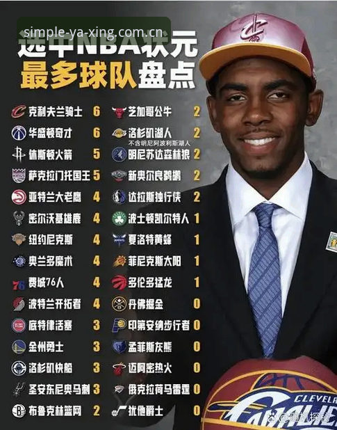 2026选秀大会观赛前必读：奇才状元签与爵士二号签悬念解析